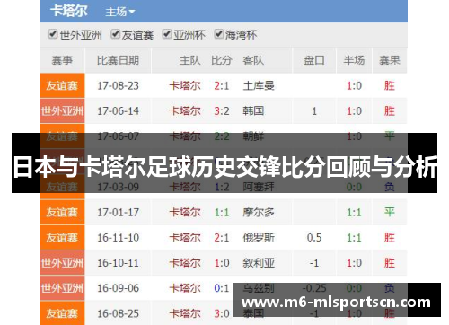 日本与卡塔尔足球历史交锋比分回顾与分析